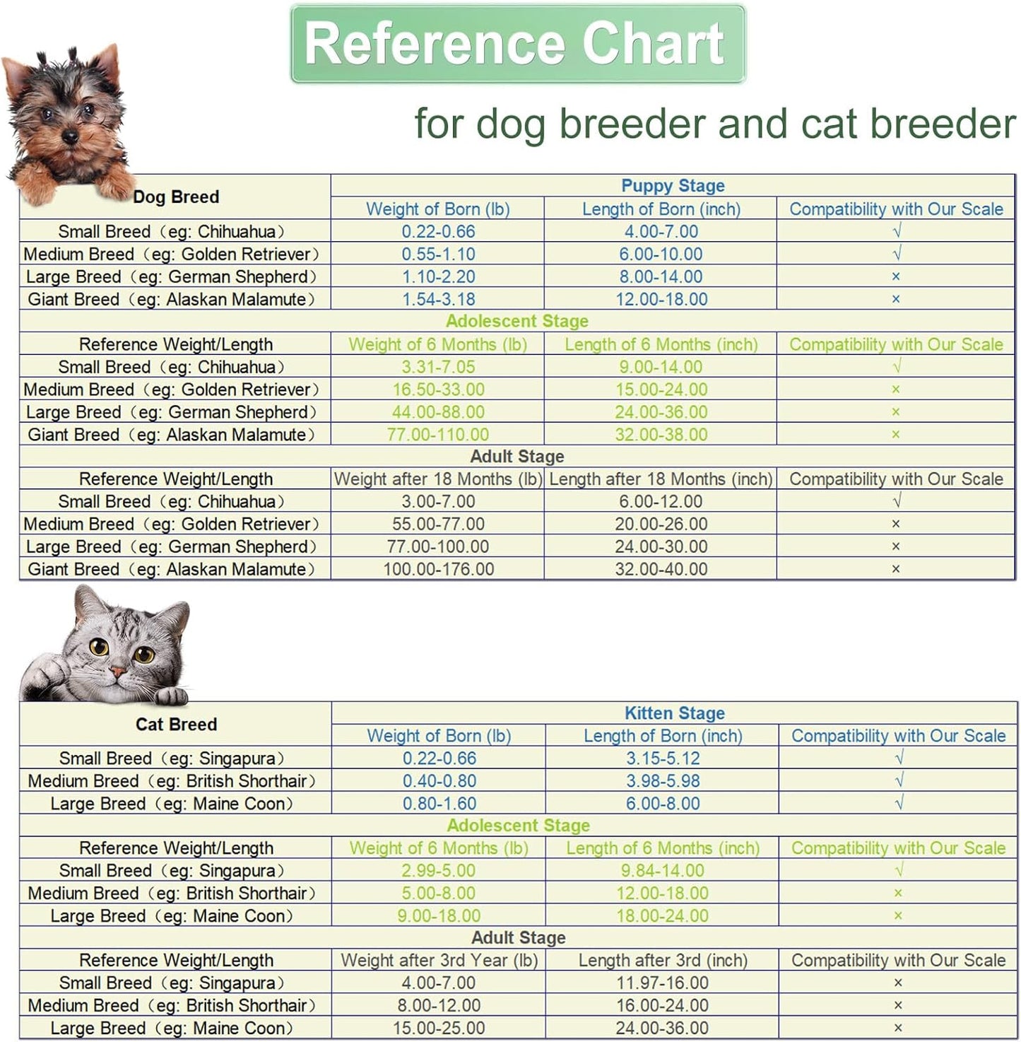 Digital Pet Scale, Multi-Function LCD Scale Digital Weight, Perfect for Puppy/Kitten/Hamster/Hedgehog/Food