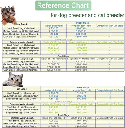 Digital Pet Scale, Multi-Function LCD Scale Digital Weight, Perfect for Puppy/Kitten/Hamster/Hedgehog/Food