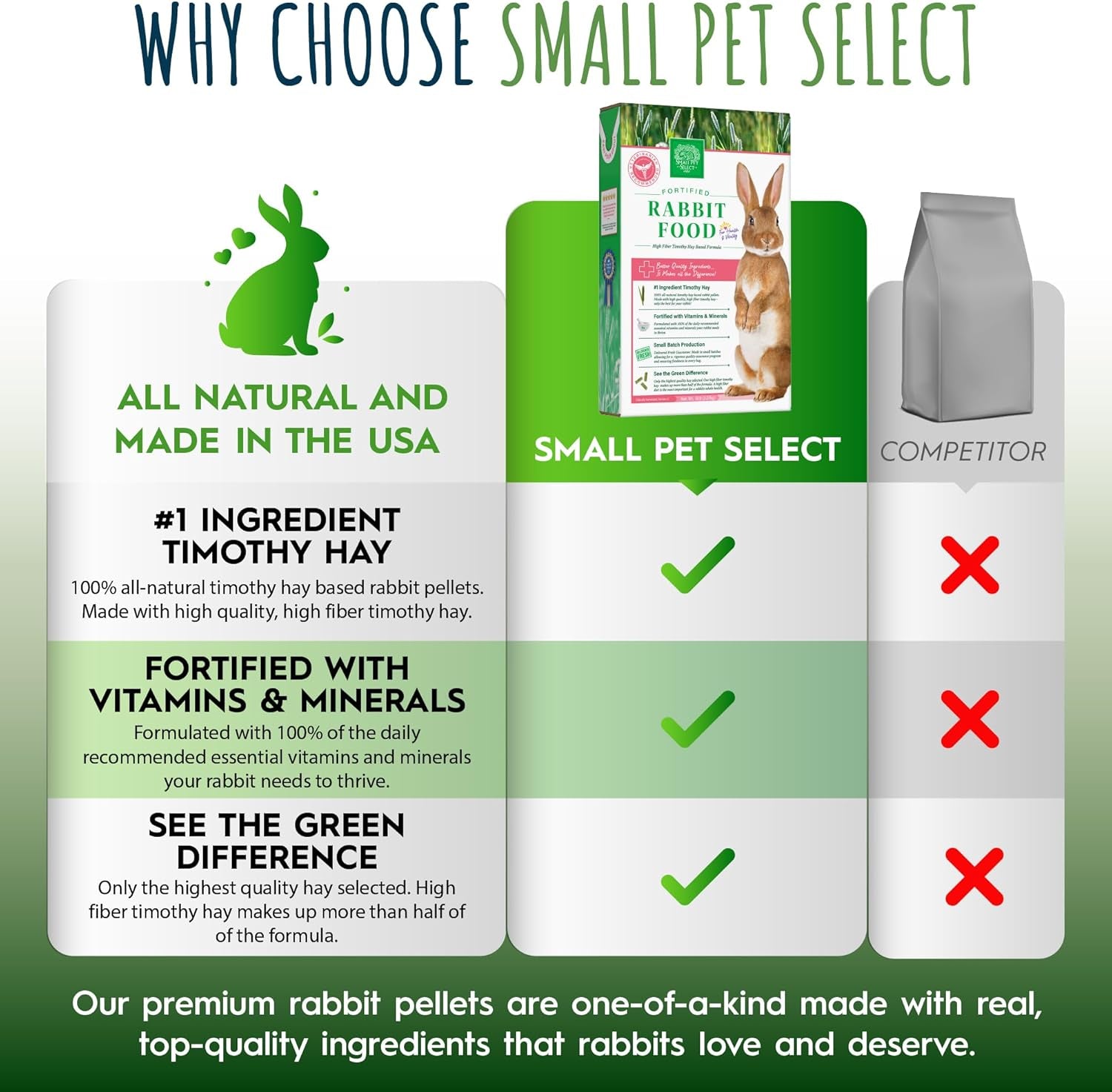 Small Pet Select Rabbit Food Pellets