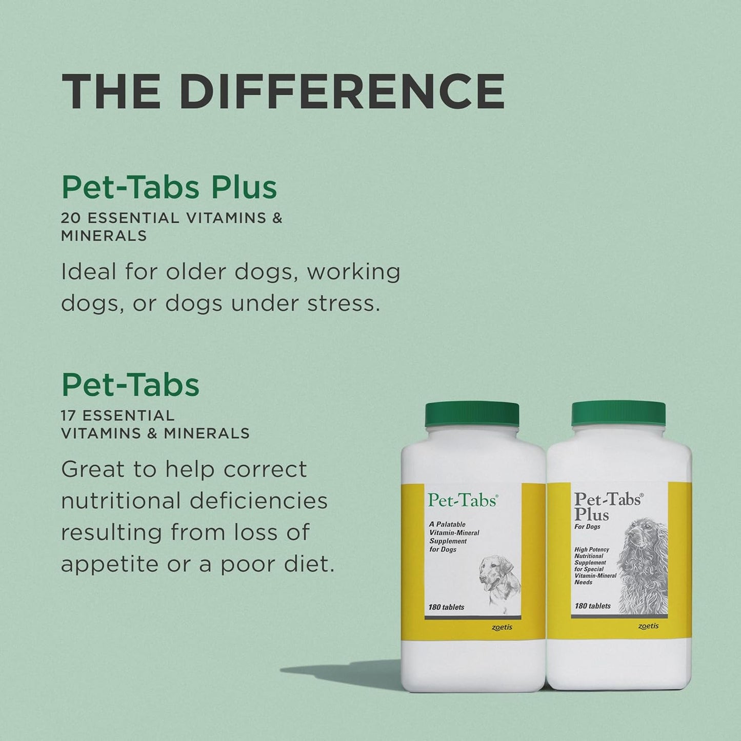 Pet-Tabs plus Multivitamin and Mineral Supplement for Dogs with Special Nutritional Needs, Chewable Tablet