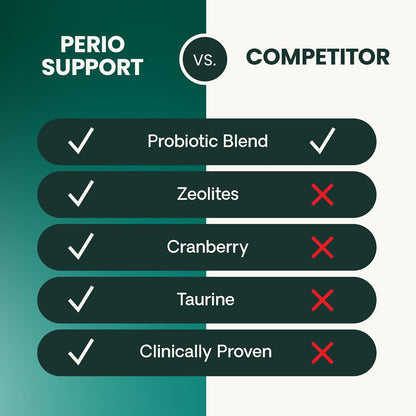 Vetriscience Perio Support Cat & Dog Teeth Cleaning Dental Powder - Cat & Dog Breath Freshener - Clinically Proven Plaque and Tartar Support