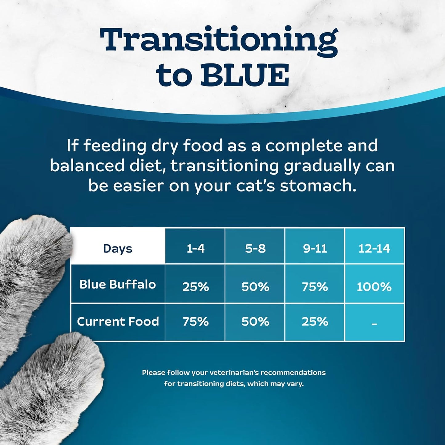 Blue Buffalo Tastefuls Natural Dry Food for Adult Indoor Cats, Salmon & Brown Rice Recipe