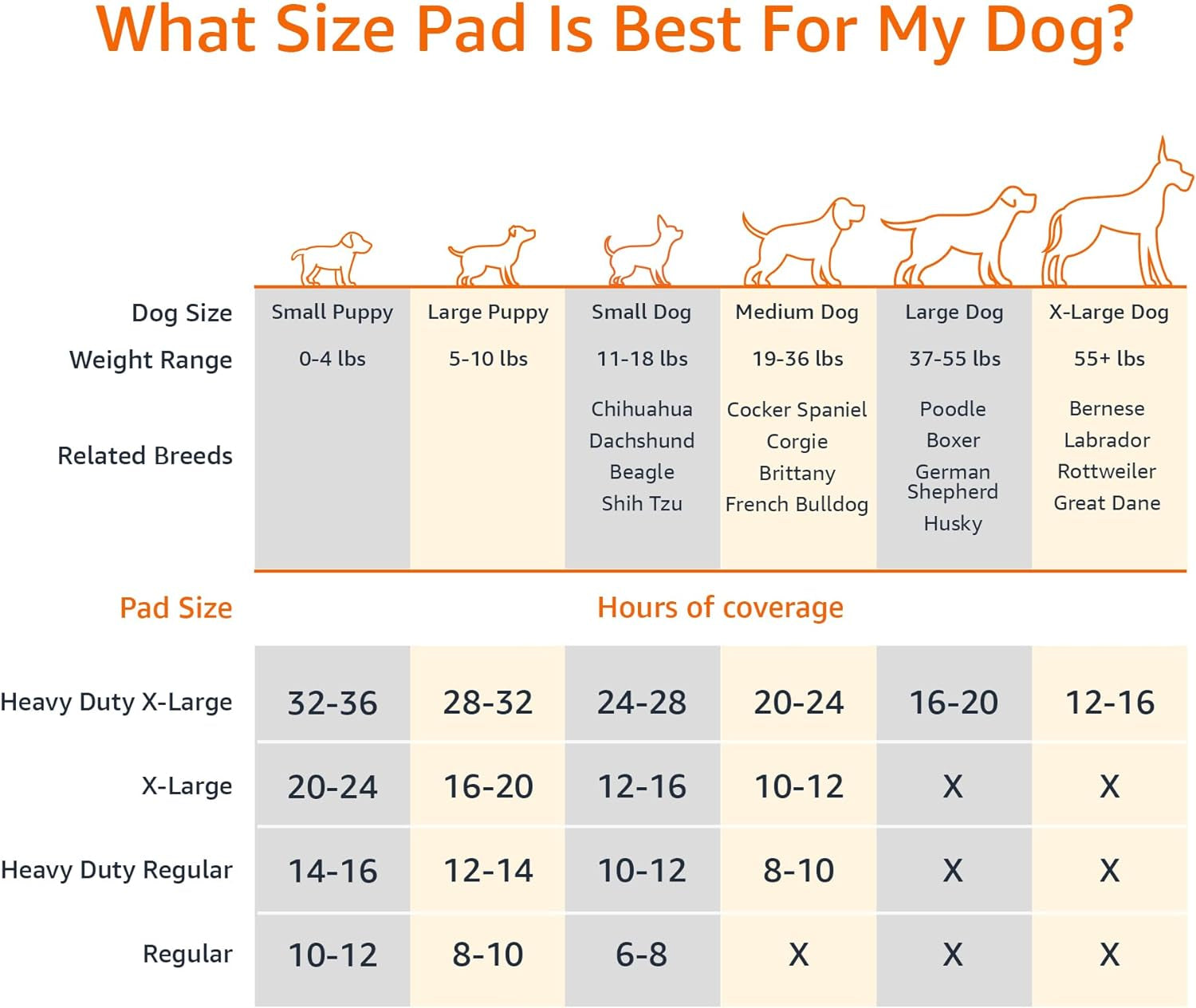 Amazon Basics Dog and Puppy Pee Pads with 5-Layer Leak-Proof Design and Quick-Dry Surface for Potty Training, Odor-Control Carbon