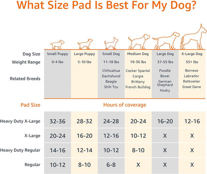 Amazon Basics Dog and Puppy Pee Pads with 5-Layer Leak-Proof Design and Quick-Dry Surface for Potty Training, Odor-Control Carbon