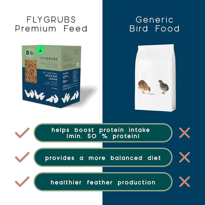 FLYGRUBS Dried Black Soldier Fly Larvae for Chickens - High Calcium Treats for Laying Hens, Ducks, Turkeys, Wild Birds - Non-Gmo, Nutrient-Rich, No Additives, 85X More Calcium than Mealworms