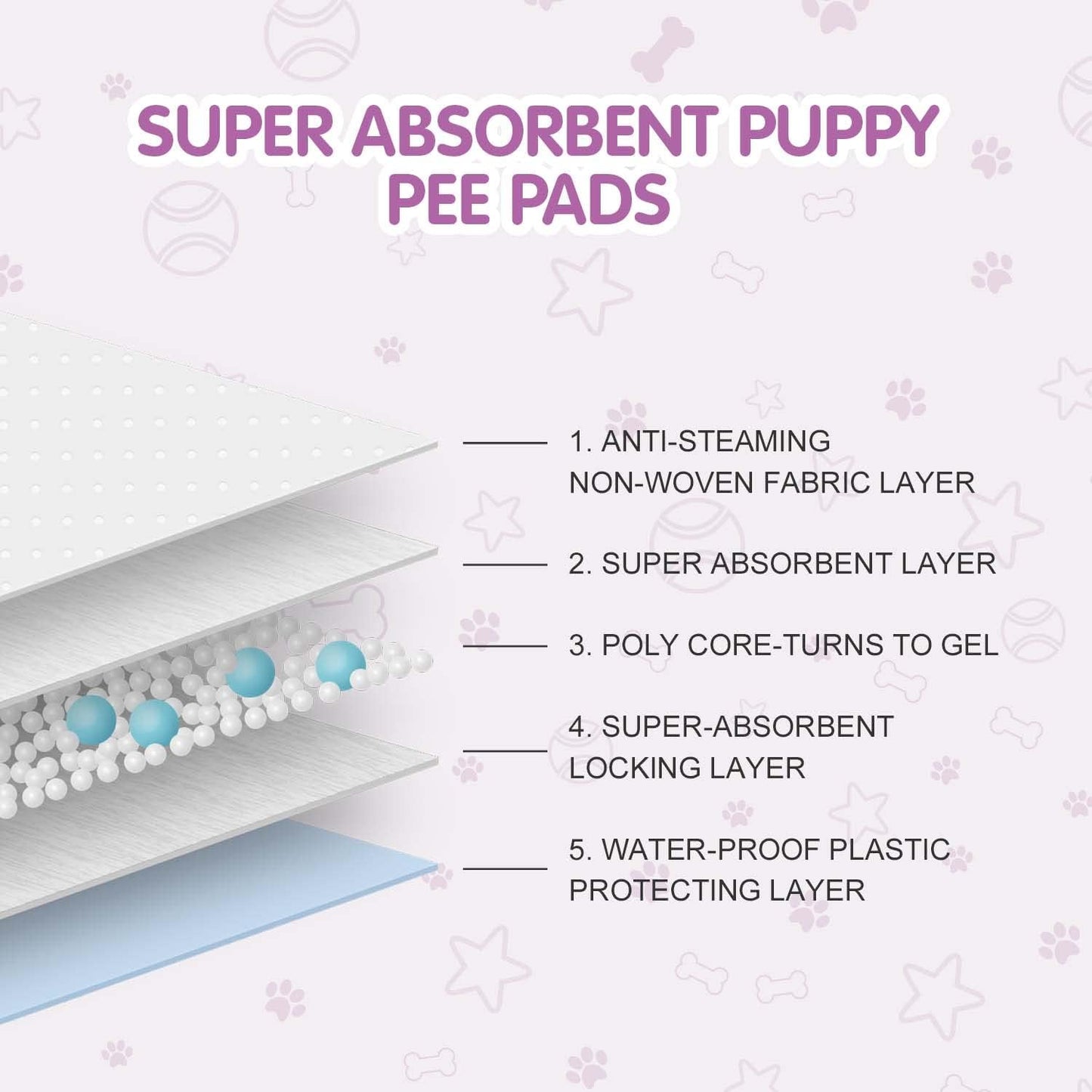 COCOYO Disposable Dog Diapers Female, Doggie Diapers Female,Puppy Diapers Female, Super Absorbent, Breathable, Wetness Indicator