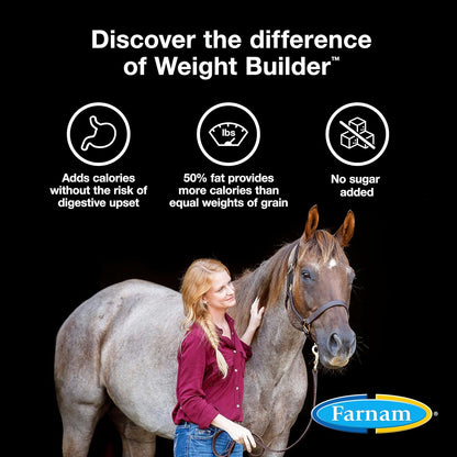 Farnam Weight Builder Horse Weight Supplement, Helps Maintain Optimal Weight and Body Condition with No Sugar Added, 7.5 Pounds, 30 Day Supply