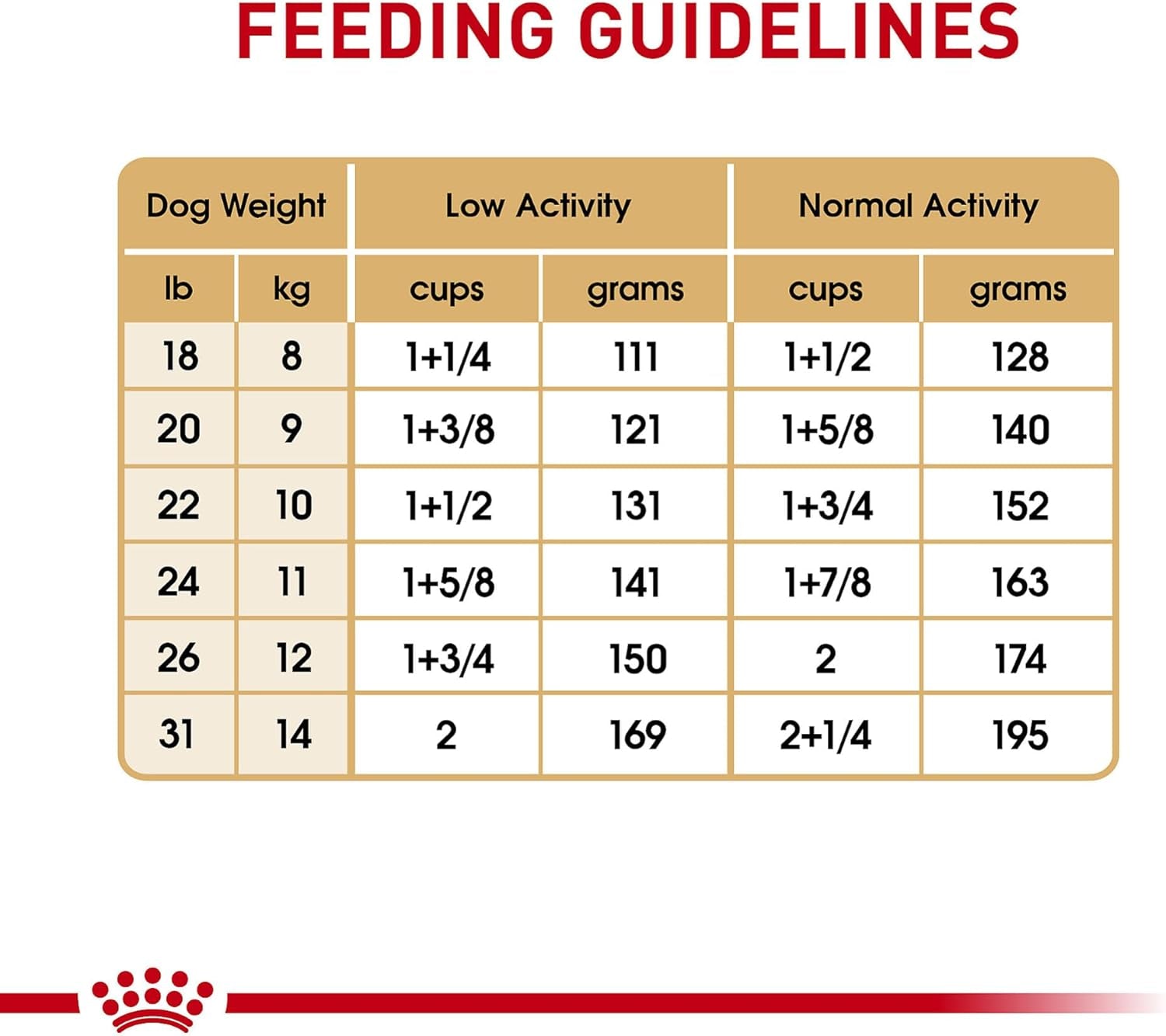 Royal Canin Breed Health Nutrition French Bulldog Adult - Dry Dog Food