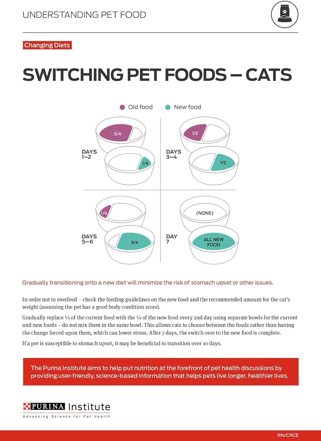 Purina ONE Natural Dry Cat Food, Tender Selects Blend