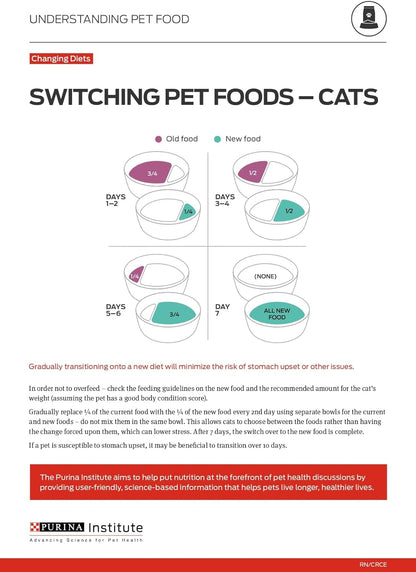 PURINA ONE Natural, Low Fat, Weight Control, Indoor Dry Cat Food, +Plus Indoor Advantage