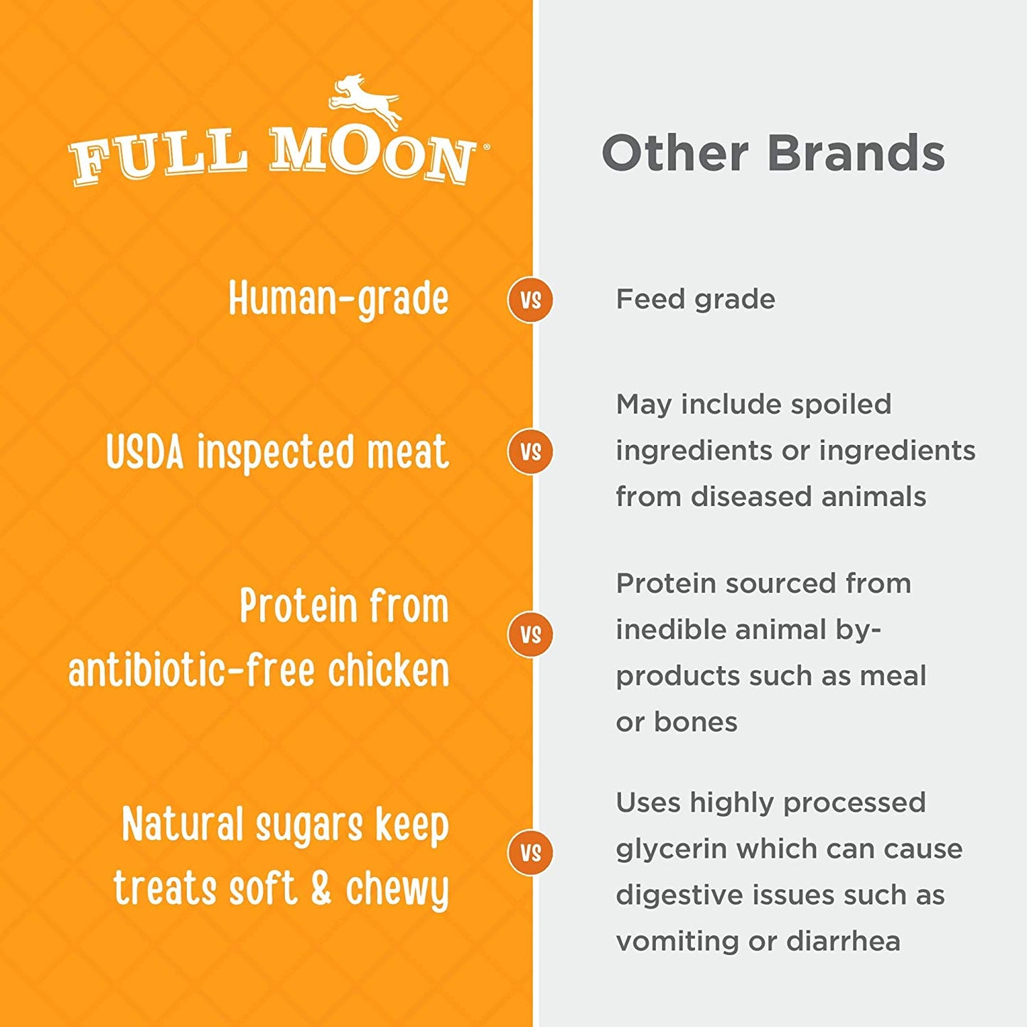 Full Moon Chicken Jerky Healthy All Natural Dog Treats Human Grade Made in USA Grain Free